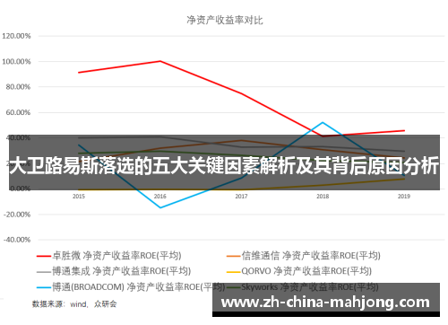 大卫路易斯落选的五大关键因素解析及其背后原因分析