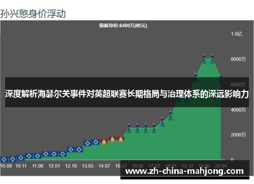 深度解析海瑟尔关事件对英超联赛长期格局与治理体系的深远影响力