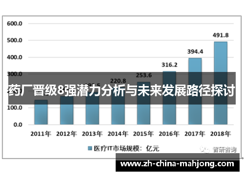 药厂晋级8强潜力分析与未来发展路径探讨
