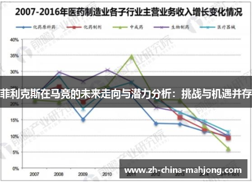 菲利克斯在马竞的未来走向与潜力分析：挑战与机遇并存