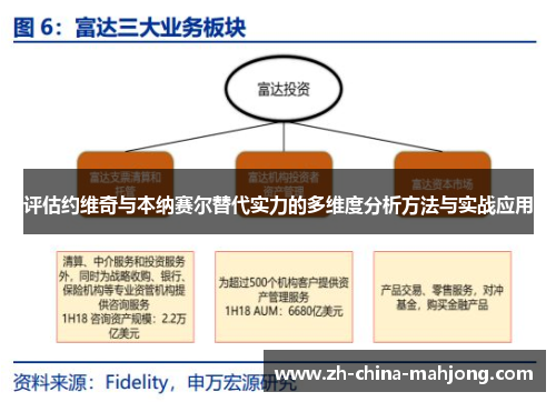 评估约维奇与本纳赛尔替代实力的多维度分析方法与实战应用