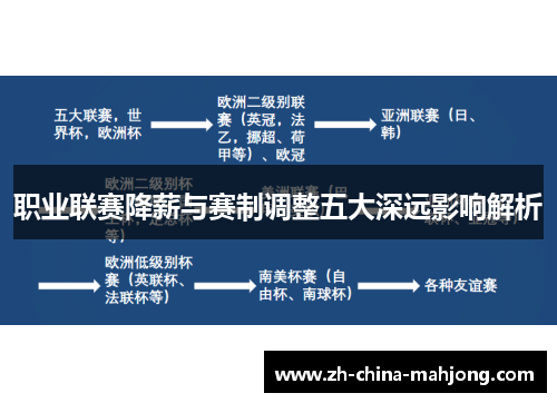 职业联赛降薪与赛制调整五大深远影响解析 职业联赛降薪与赛制调整五大深远影响解析