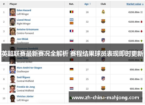 英超联赛最新赛况全解析 赛程结果球员表现即时更新