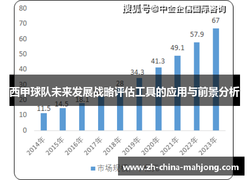 西甲球队未来发展战略评估工具的应用与前景分析