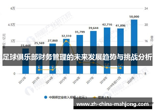 足球俱乐部财务管理的未来发展趋势与挑战分析 足球俱乐部财务管理的未来发展趋势与挑战分析