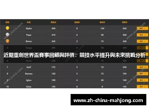 近期重劍世界盃賽事回顧與評價:競技水平提升與未來挑戰分析 近期重劍世界盃賽事回顧與評價:競技水平提升與未來挑戰分析