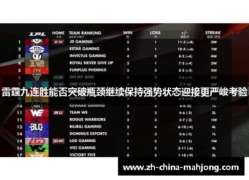 雷霆九连胜能否突破瓶颈继续保持强势状态迎接更严峻考验 雷霆九连胜能否突破瓶颈继续保持强势状态迎接更严峻考验
